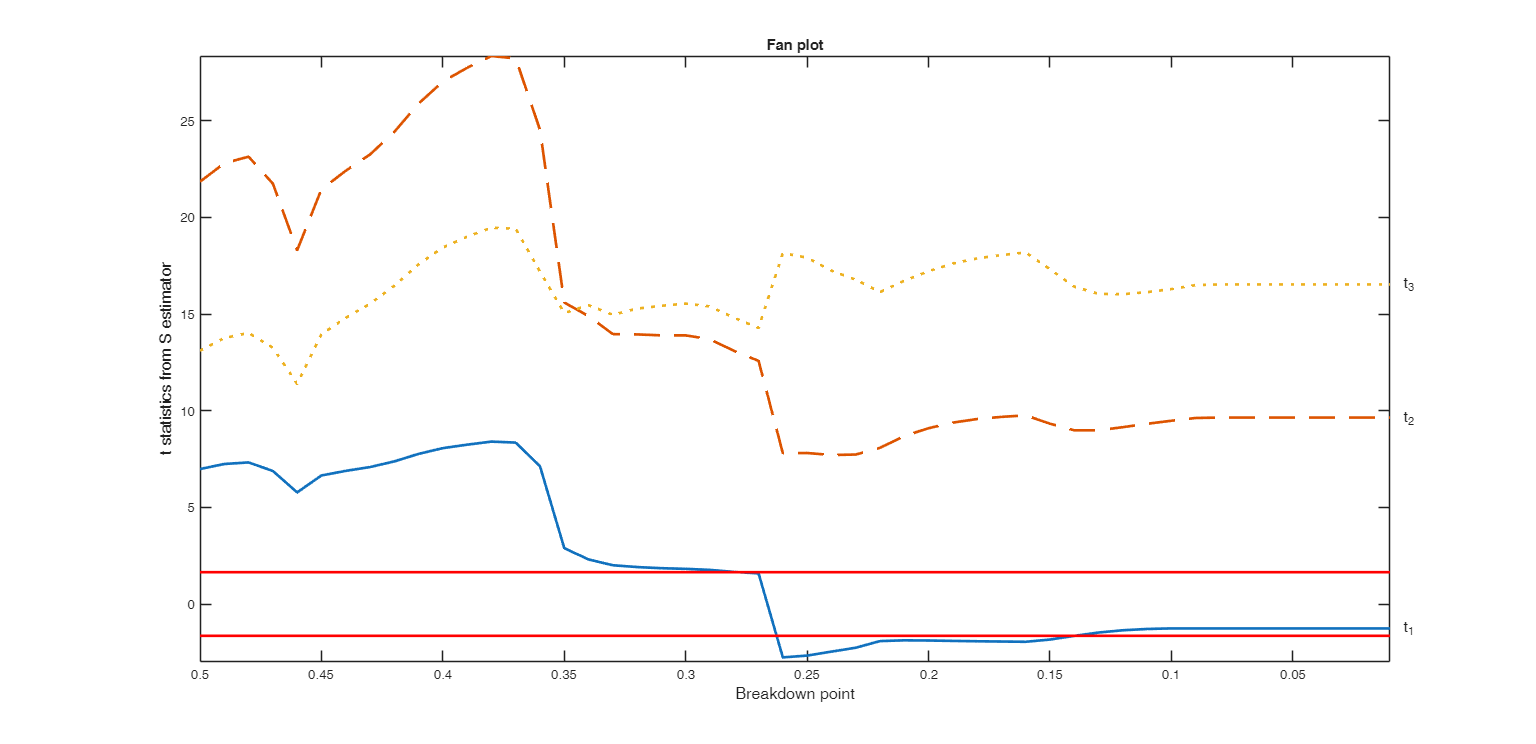 Click here for the graphical output of this example (link to Ro.S.A. website)